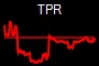 TPR